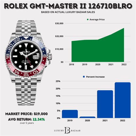 rolex pepsi weißgold|rolex pepsi price chart.